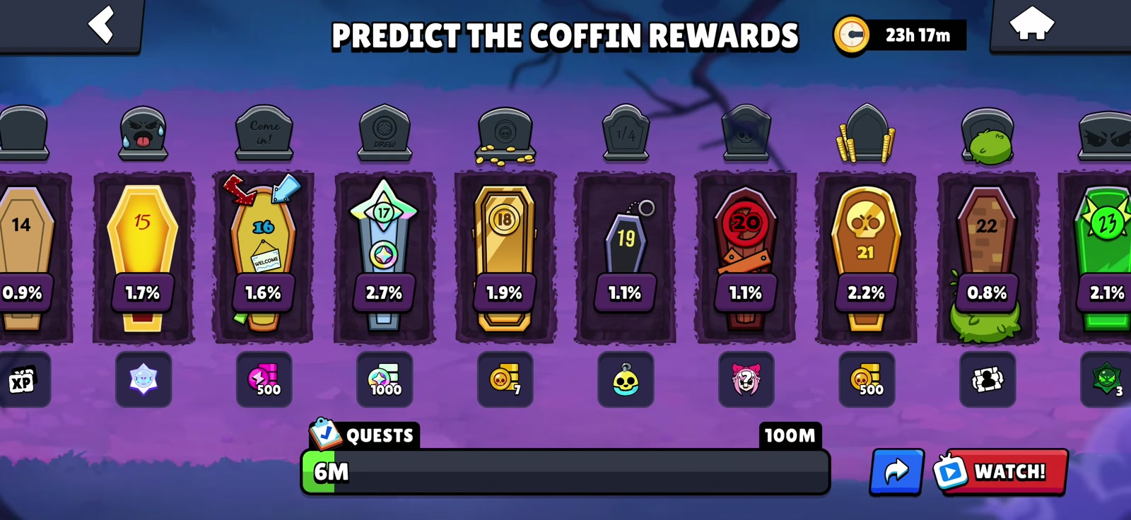 Coffin 10 marked Voted with reward predictions below the coffins